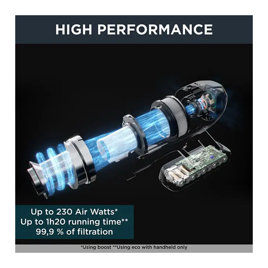 Rowenta Štapni usisivač RH99F1WO X-FORCE 15.60 - slika 4